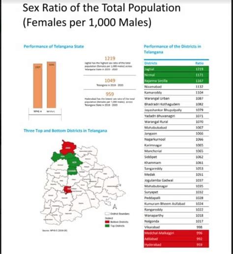 video sex telangana|telangana sex Search